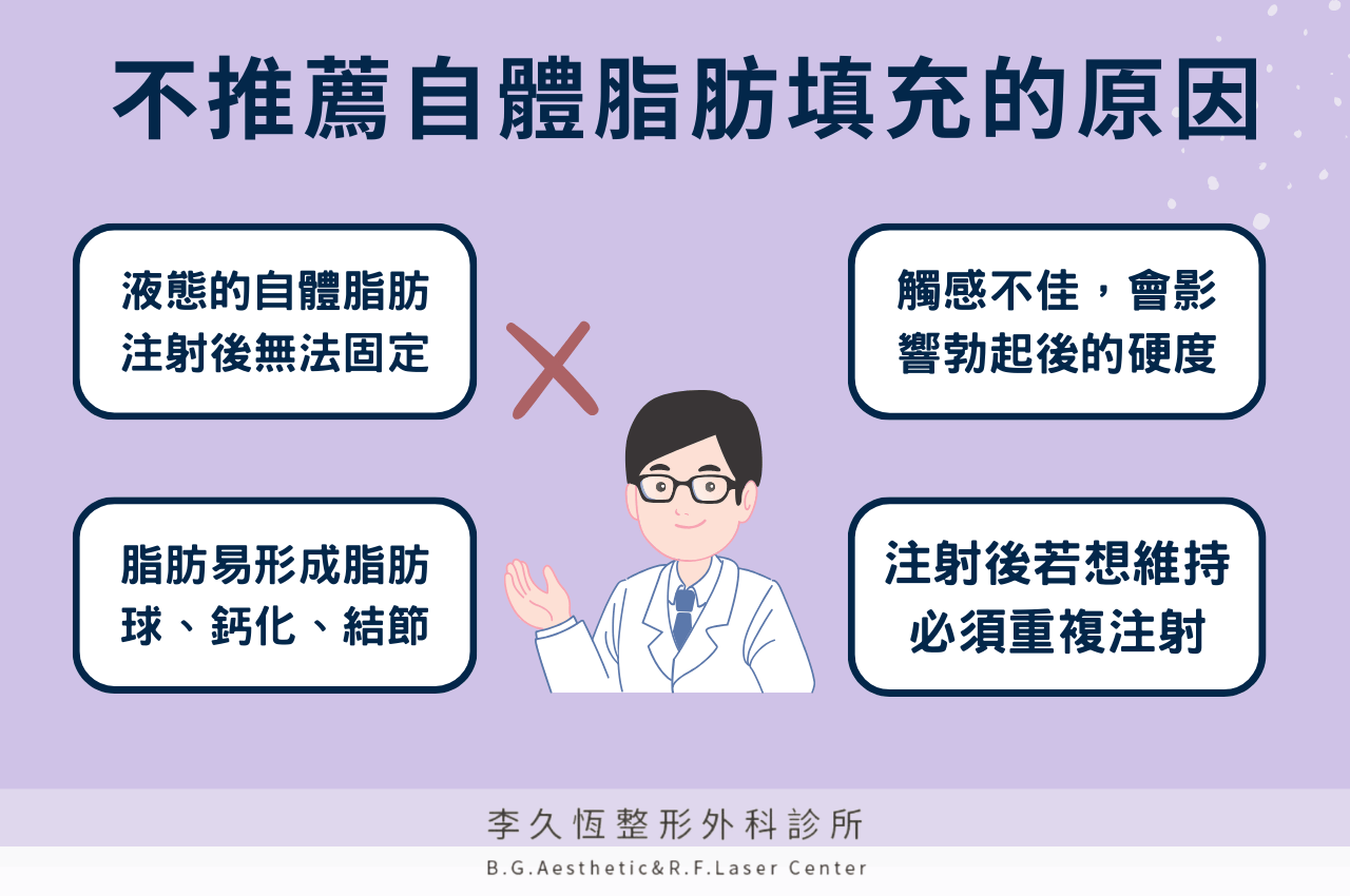 為什麼脂肪填充不適合用在陰莖增大術