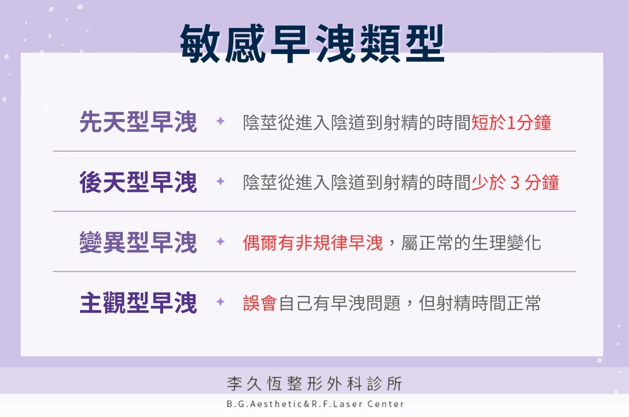 敏感早洩型態