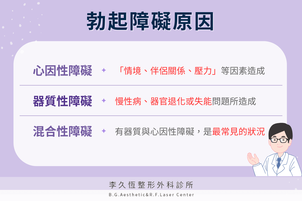 勃起障礙原因