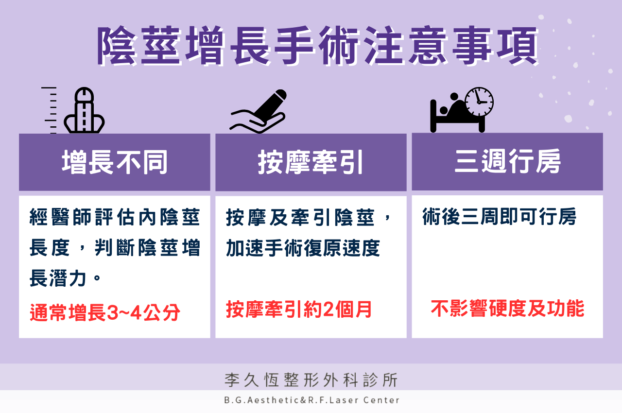無痕陰莖增大治療過程