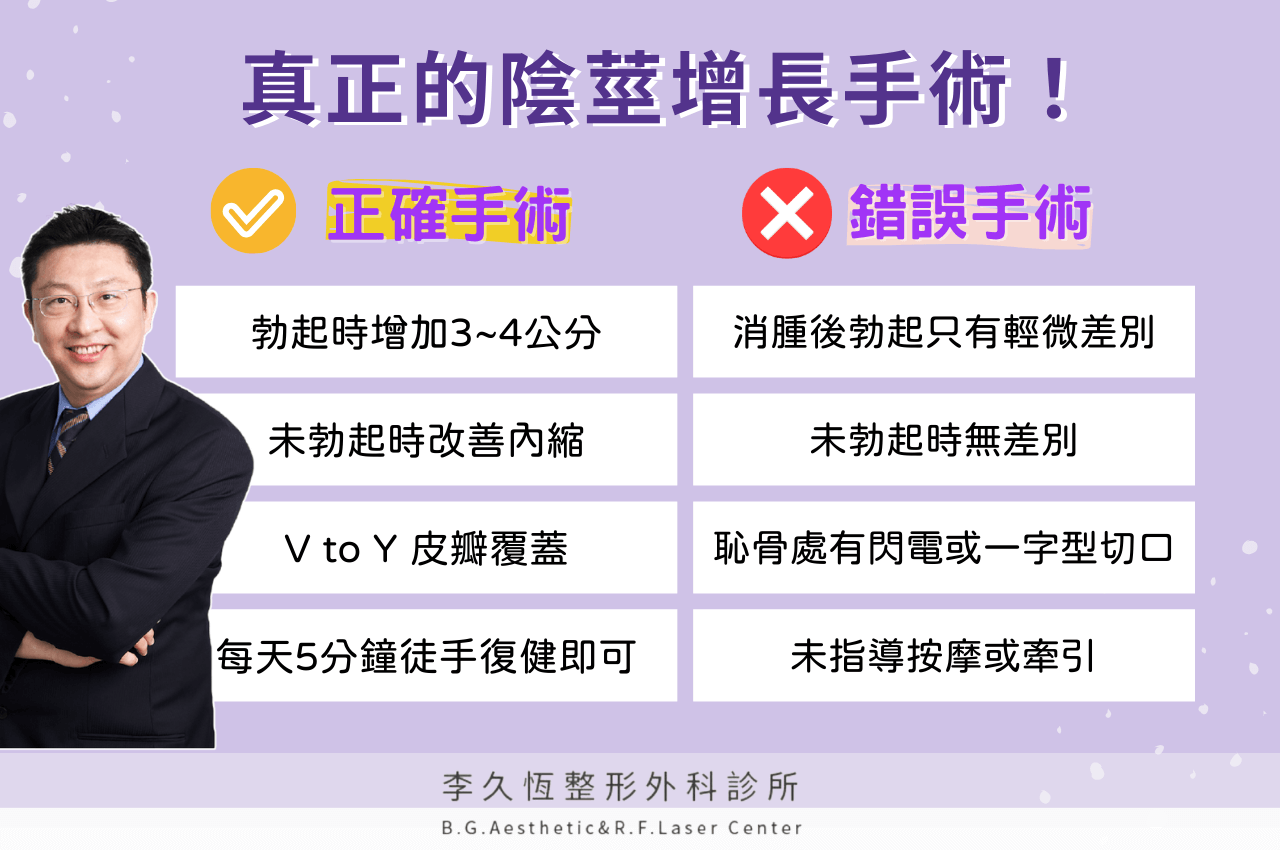 真正的陰莖增長手術