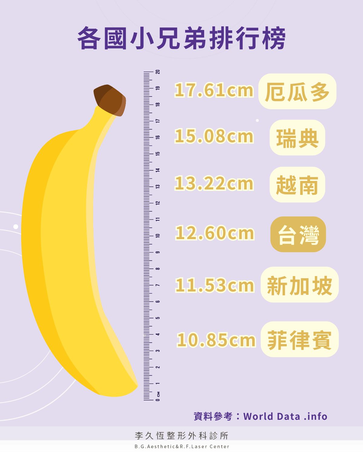 各國小兄弟排行